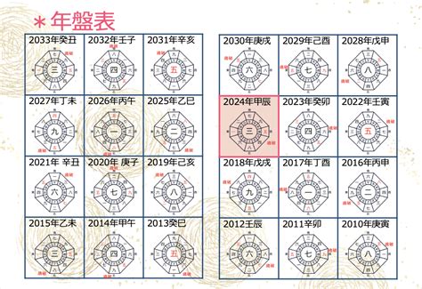 九星氣學2023|九星気学カレンダー 